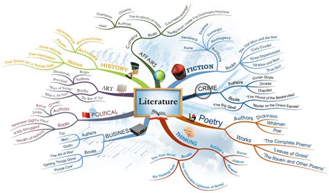 How To Mind Map Imindmap Mind Mapping