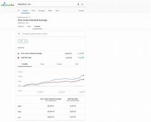 What Happened To Google Finance View Alternatives And Replacements