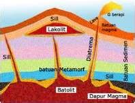 Geologi Struktur Isya Ansyari Blog