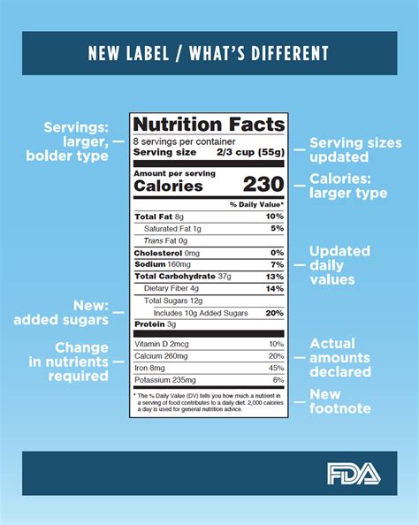 31 Added Sugars Nutrition Label Labels For Your Ideas