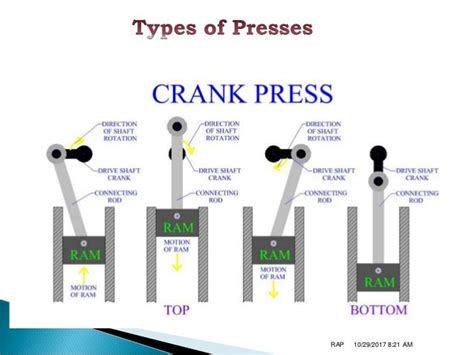 Press Work