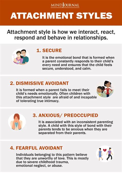 4 Types Of Attachment Styles