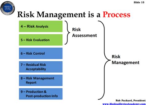 Maybe you would like to learn more about one of these? 13 Steps to Creating a Risk-Based CAPA Process