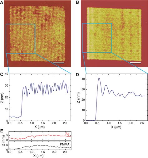 Sub Diffraction Limited Optical Imaging With A Silver Superlens Science