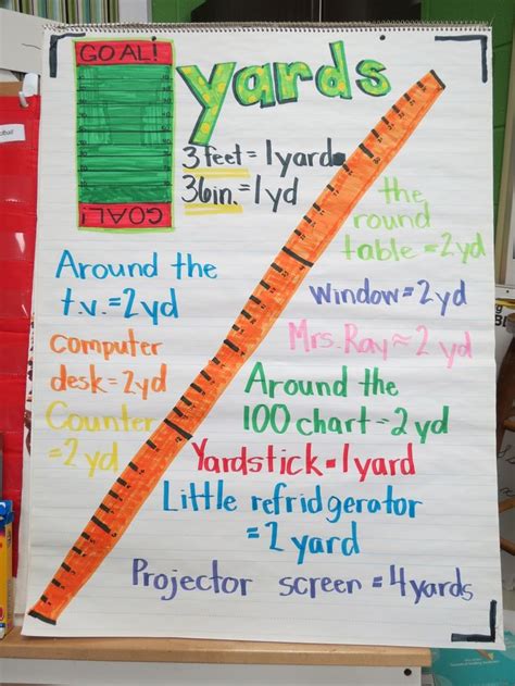 Measurement Yards Math Pinterest