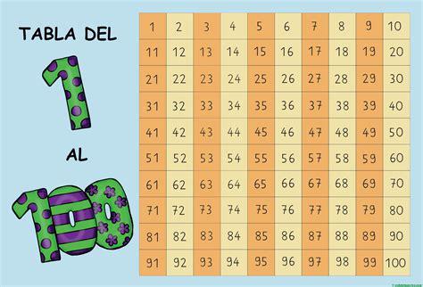 Tabela De Números De 1 A 100 Para Completar Edubrainaz