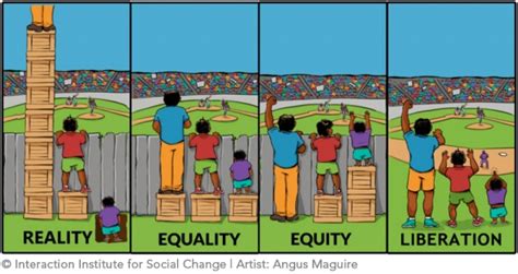 Equity Vs Equality Rtherightcantmeme
