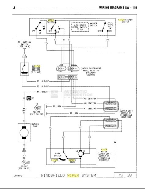 Yj wiper motor wiring diagram. Wiper motor power supply - Jeep Wrangler Forum