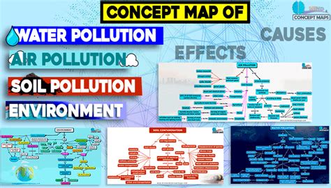 Concept Map Of Environmental Pollution And Its Types Free Download Mind And Concept Maps