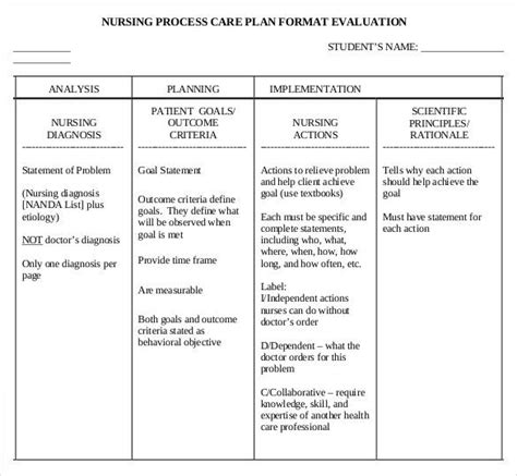 The third phase involves creating a plan for the patient's care. Nursing Care Plan Template - 19 Free Word, Excel, PDF ...