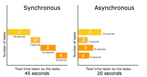 Implementing Async Features In Python A Step By Step Guide