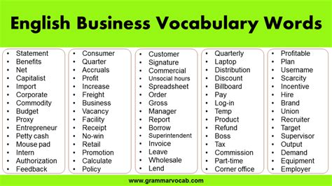 100 English Business Vocabulary Words Business English Words