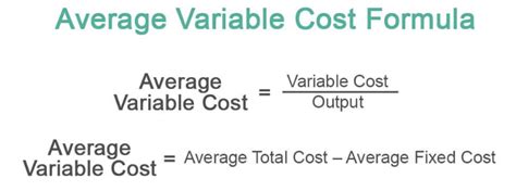 Variable Costs Definition Types Examples Formula
