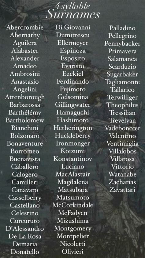 Surnames In 2024 Last Names For Characters Best Character Names