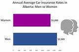Photos of Average Annual Car Insurance Rates