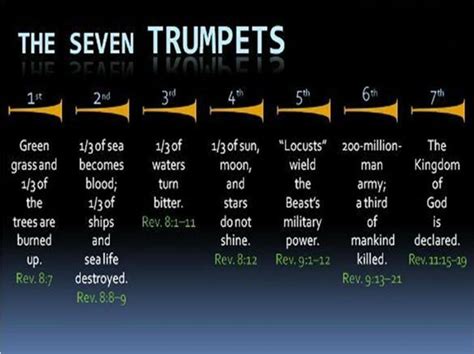 The 7 Trumpets Revelation Bible Study Revelation Bible Bible Prophecy