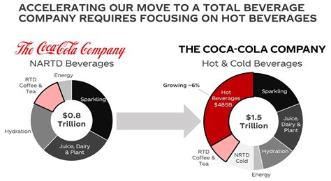 Watch daily ko share price chart and data for the last 7 years to develop your own trading strategies. Coca-Cola's Brilliant Assault On Starbucks - The Coca-Cola ...