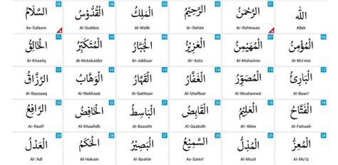 99 Names Of Allahswt Proprofs Quiz