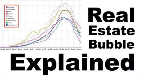 Unlimited access to real estate market reports on 180 countries. Real Estate Bubble - Explained - YouTube