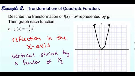 21 1 Describing Transformations Of Quadratic Functions Youtube
