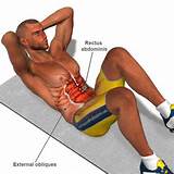Core Muscles Exercise Photos