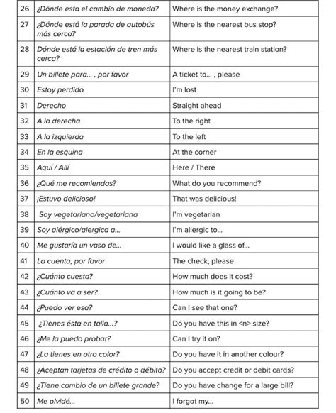 85 Most Common Phrases In Spanish Ubicaciondepersonascdmxgobmx