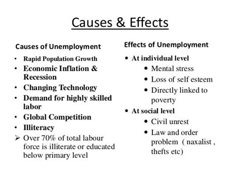 Economics Presentation Unemployment