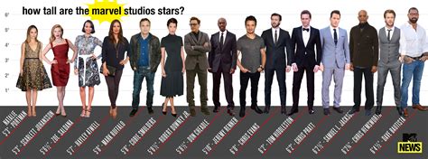 Whos The Tallest Avenger Check Out Our Marvel Height Chart Mtv