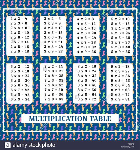 Printable Multiplication Sheets Free Printable Multiplication Flash