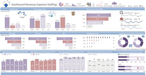 Excel Dashboard Examples And Template Files — Excel Dashboards Vba And More