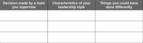 The Four Leadership Styles Updated 2020 Leadership Development