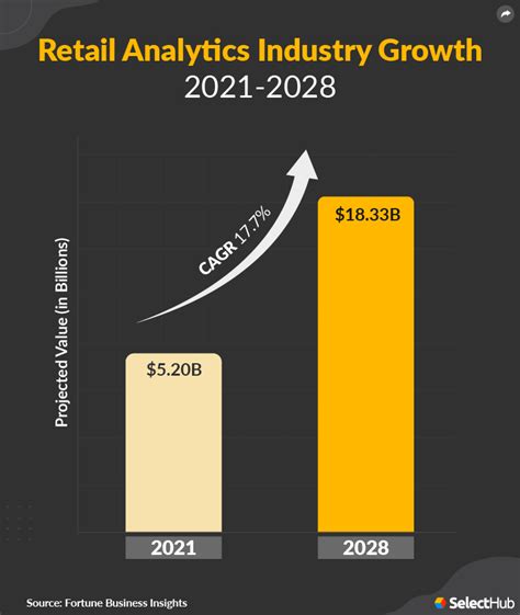 Retail Analytics Tools 2022 Best Software For Retail