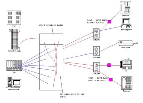 Sheen (tuesday, 06 october 2020 03:11). ethernet cable wiring diagram uk