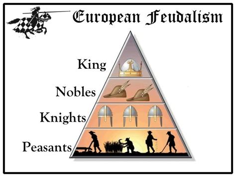 Feudalism The Dominant Social System In Medieval Europe In Which The