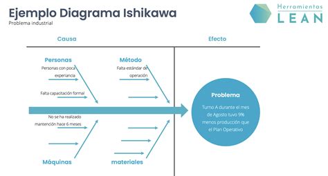 Diagrama De Ishikawa Ejemplo