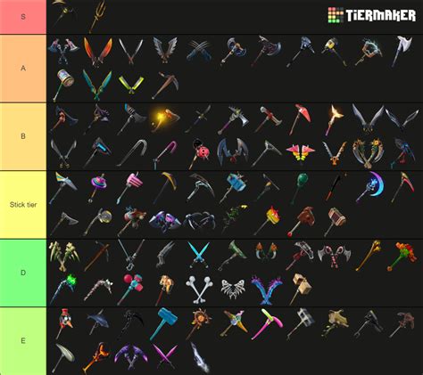 All Fortnite Pickaxes Tier List Community Rankings Tiermaker