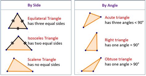 Scalene Triangle Formula Types Properties Of Scalene Triangles