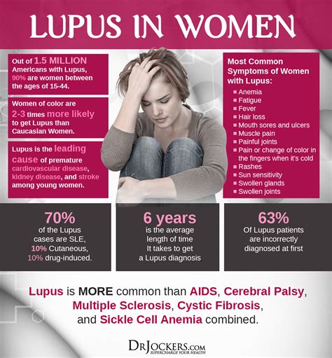 Understanding child onset disease;nationwide children's hospital what is lupus?;the national resource center on lupus pediatric lupus;the children's hospital of philadelphia Systemic Lupus: Symptoms, Causes and Support Strategies