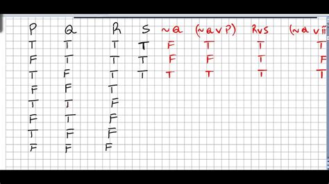 Logic And Proofs 7 Truth Tables With Four Propositions Youtube