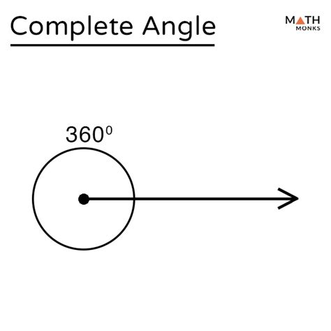 Complete Angle - Definition with Examples