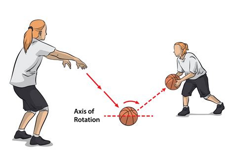 Basketball Passing Drils Fundamental Passing Drills For All Ages Artofit