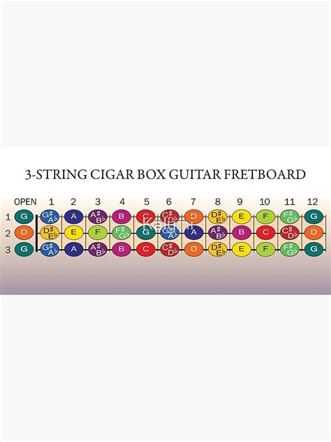 Cigar Box Guitar Fretboard Poster For Sale By Kalymi Redbubble