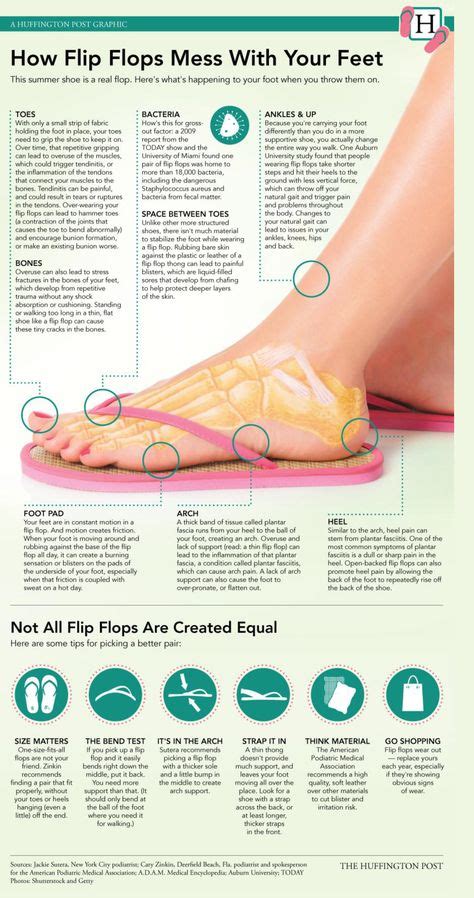 Pin By Triad Foot And Ankle Center On Podiatry Infographics Health
