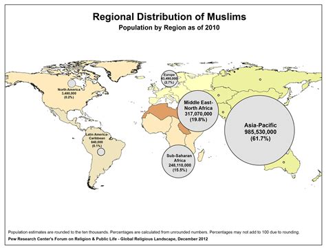 Muslim Populations Exhibition Islam In Asia Diversity In Past And