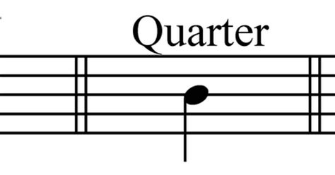 Music Theory: Duration of Notes and Rests, Dotted Notes, Ties and Beamed Notes