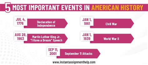 30 Latest American History Topics From Expert Researchers
