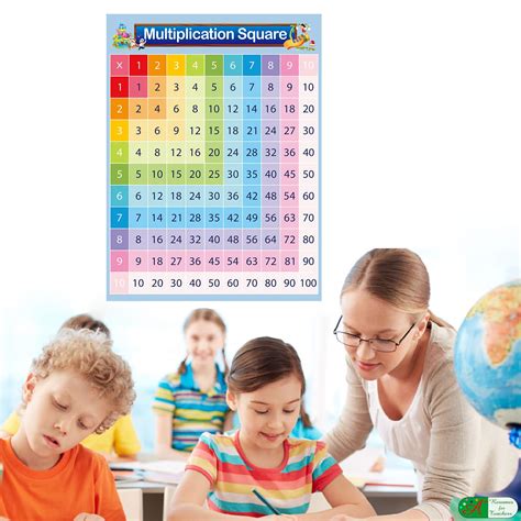 Multiplication Square 1 10 Times Tables Preschool Children Education