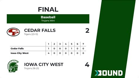 Iowa City West Athletics On Twitter Baseball Varsity Score Posted