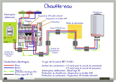 Quels sont ses avantages ? 21 - Chauffe eau et compteur Linky - MyEleec : Site et ...