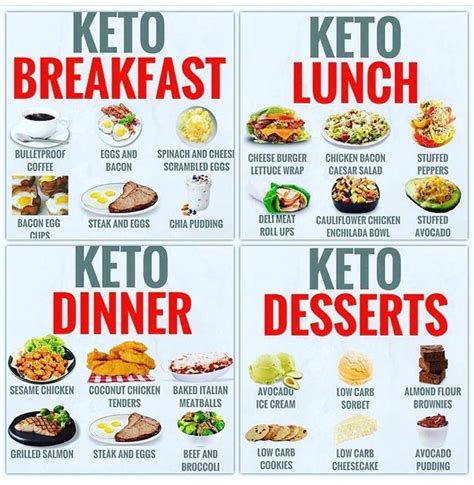 Keto Meal Ideas ♥️ This Little Cheat Sheet Helped Me With Meal Ideas Mix And Match Keep It